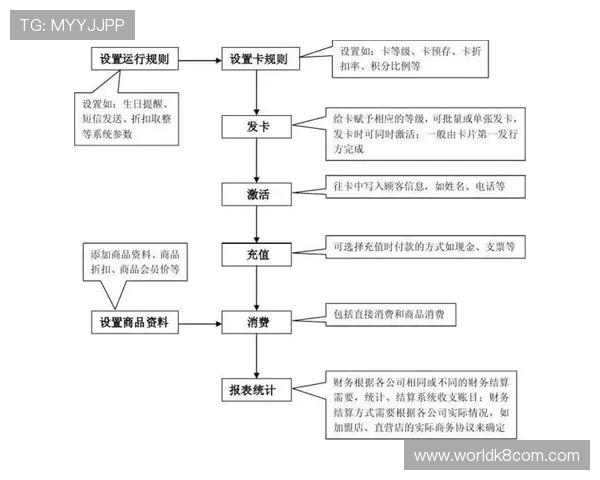 如何顺利完成K8会员注册流程及常见问题解决方案 如何顺利完成K8会员注册流程及常见问题解决方案